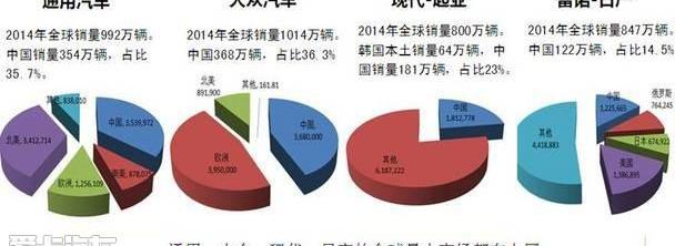 广汽传祺,大众,广汽集团,丰田,理念