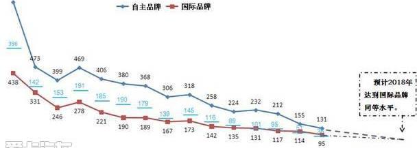 广汽传祺,大众,广汽集团,丰田,理念