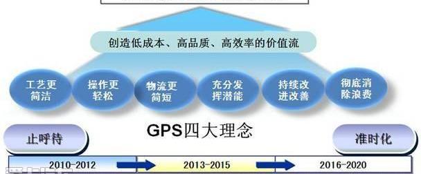 广汽传祺,大众,广汽集团,丰田,理念