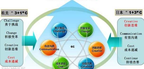 广汽传祺,大众,广汽集团,丰田,理念
