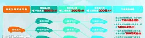 比亚迪,777
