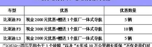 比亚迪,777