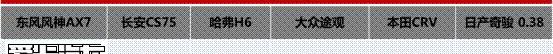 东风,东风风神,风神AX7,长安,长安CS75