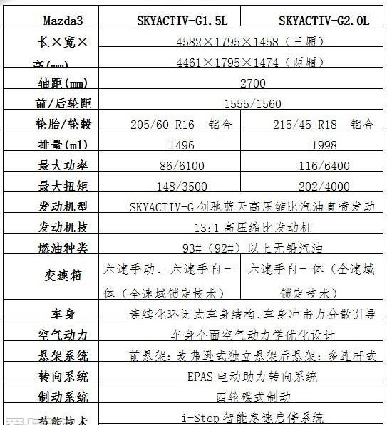 马自达,长安
