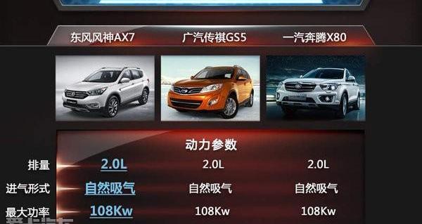 东风,东风风神,风神AX7,标致,奔腾