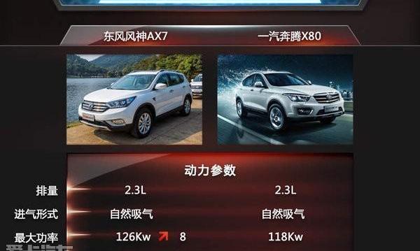 东风,东风风神,风神AX7,标致,奔腾