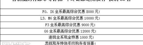 比亚迪