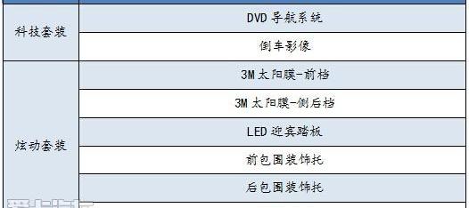 马自达,长安,卡罗拉,雷凌