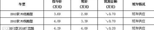 比亚迪,一汽,777