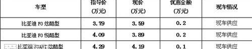比亚迪,777