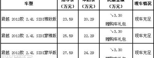 别克,君越,777