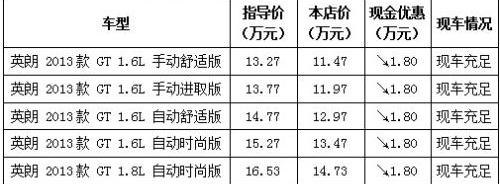 别克,英朗,777