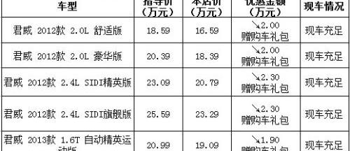 别克,君威,777