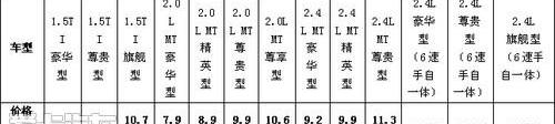 比亚迪,理念,777