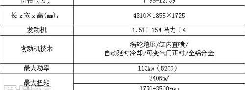 比亚迪,理念,777