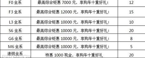 比亚迪
