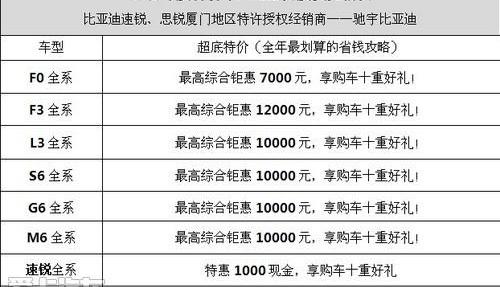 比亚迪