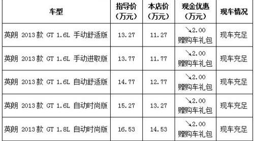 别克,英朗,777