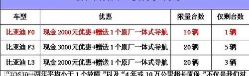 比亚迪,DS,777
