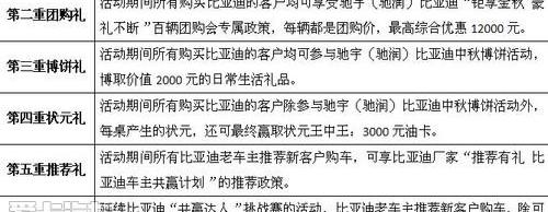 比亚迪