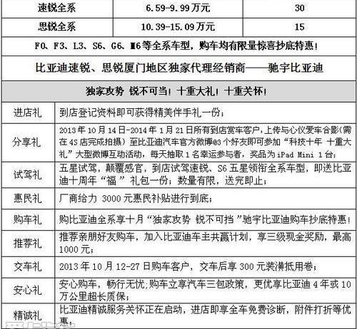 比亚迪
