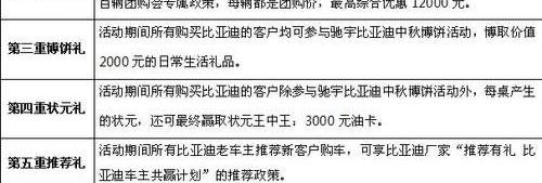比亚迪