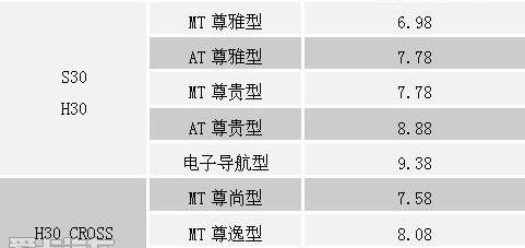 东风风神,东风
