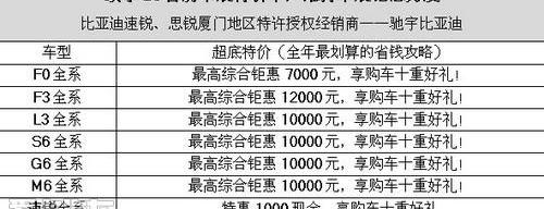 比亚迪