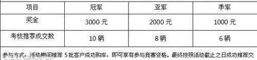 比亚迪,奥迪,奔驰,宝马