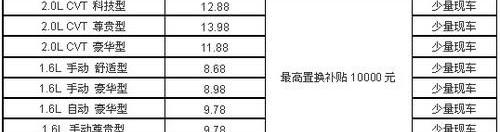 东风风神,东风,轩逸,777