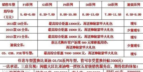 比亚迪,奥迪,奔驰,宝马