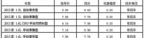 东风风神,东风,777