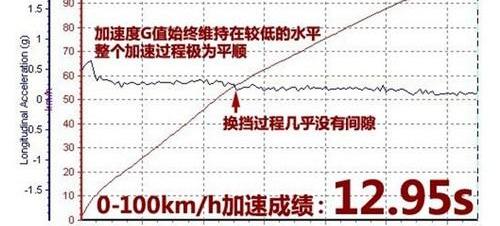 奔驰,北京,奔驰S级