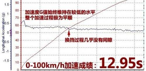 奔驰,北京,奔驰S级