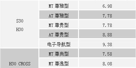 东风风神,东风