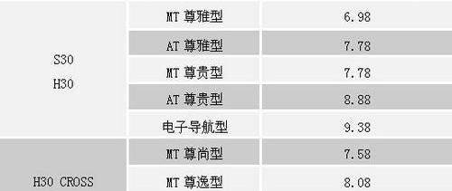 东风风神,东风,轩逸,日产