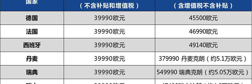 爱驰,爱驰U6,爱驰U5