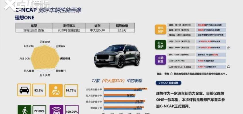 东风,大众,理想ONE,速腾,奕炫