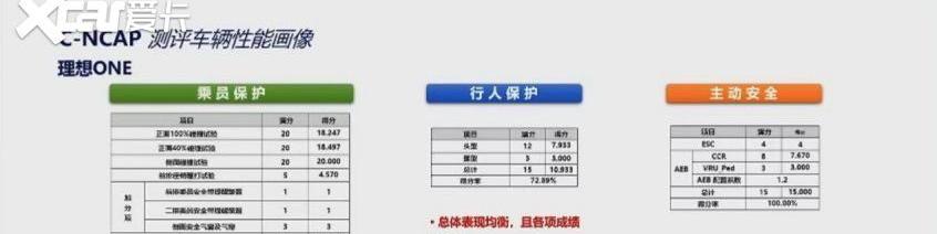 东风,大众,理想ONE,速腾,奕炫