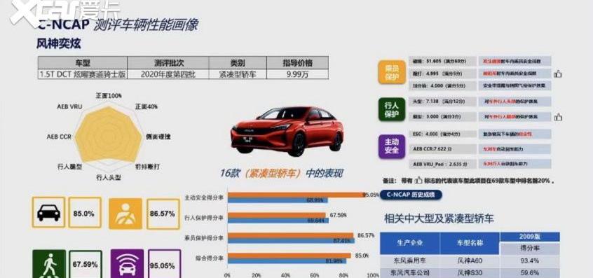东风,大众,理想ONE,速腾,奕炫