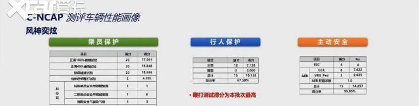 东风,大众,理想ONE,速腾,奕炫