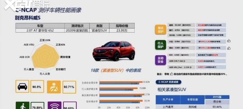 东风,大众,理想ONE,速腾,奕炫