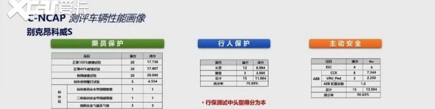 东风,大众,理想ONE,速腾,奕炫