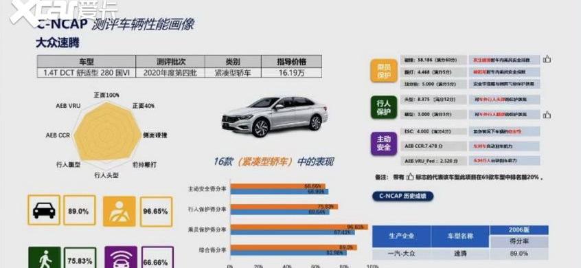 东风,大众,理想ONE,速腾,奕炫