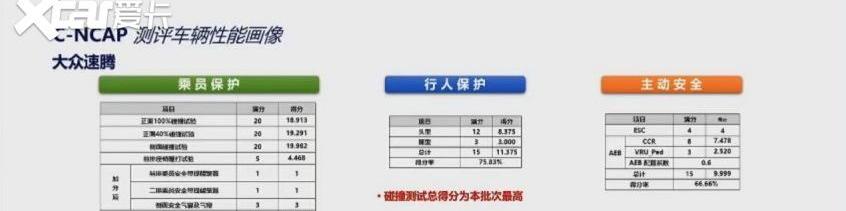 东风,大众,理想ONE,速腾,奕炫