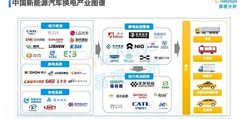 蔚来,睿蓝汽车,爱驰,北京,吉利汽车