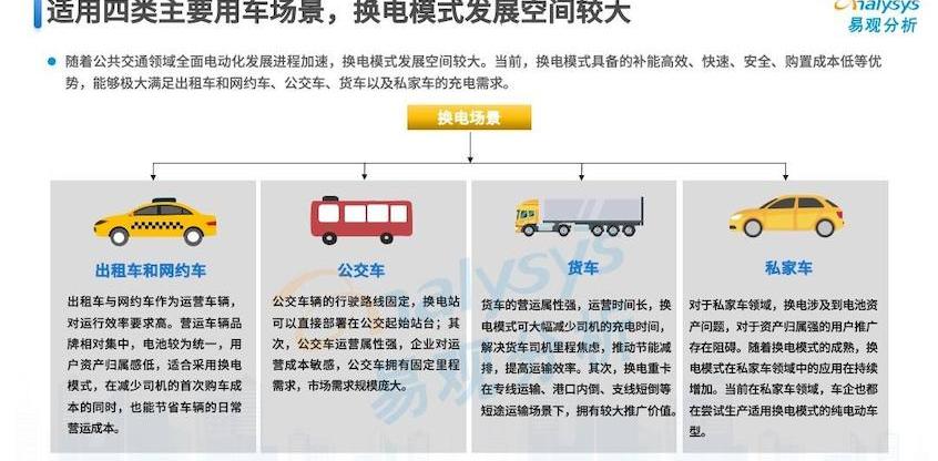 蔚来,睿蓝汽车,爱驰,北京,吉利汽车