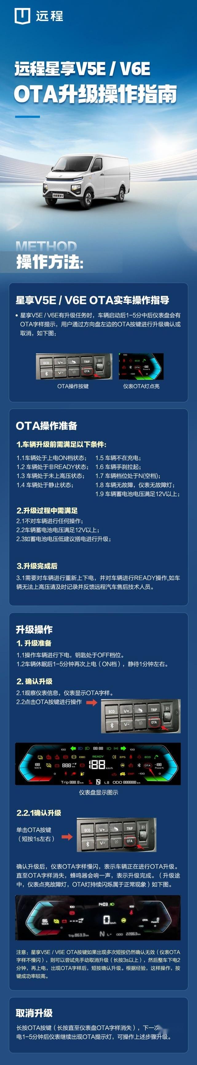 远程,福特,极氪,欧拉,长安