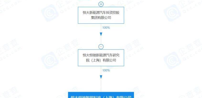 恒驰,恒驰5,smart