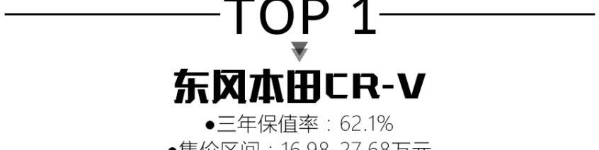 RAV4荣放,奇骏,逍客,本田,本田CR-V